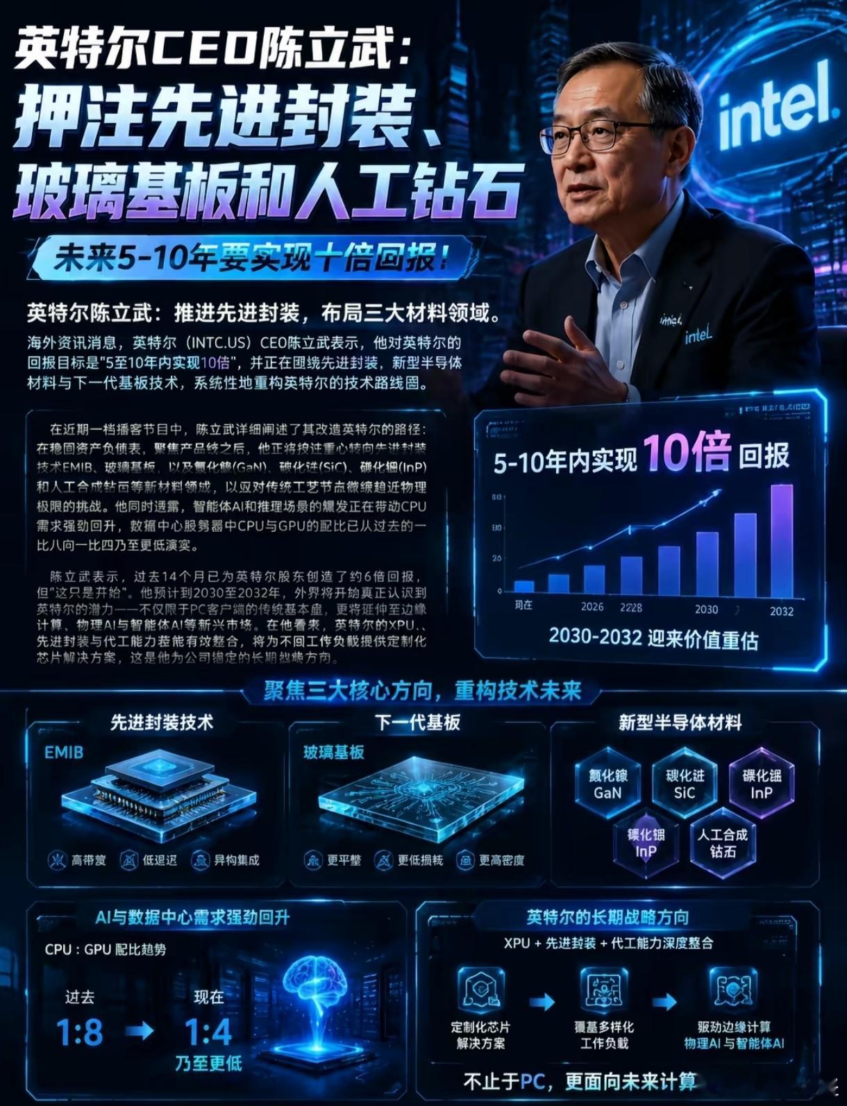 现在看来，4月的预判已经完美实现，这才刚刚开始。 