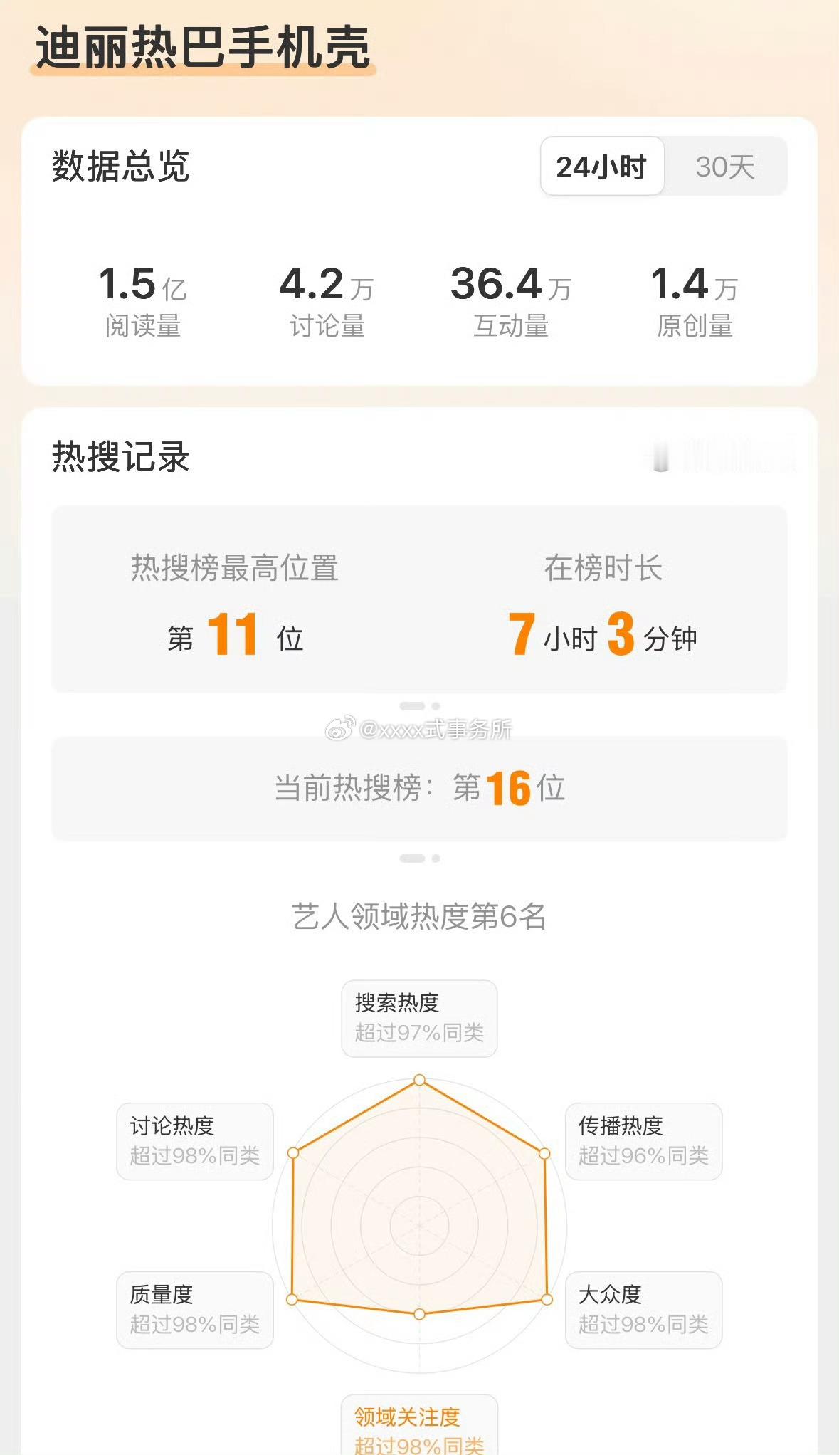 迪丽热巴一个20元的手机壳能1.5亿阅读量老板：泼天的富贵