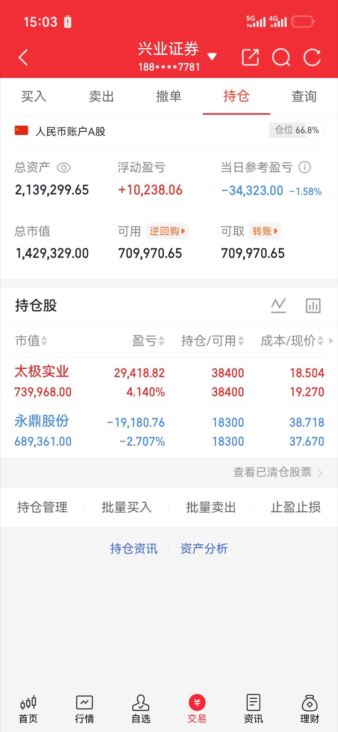 收工咯，静待花开！太极实业600667 永鼎股份600105 
