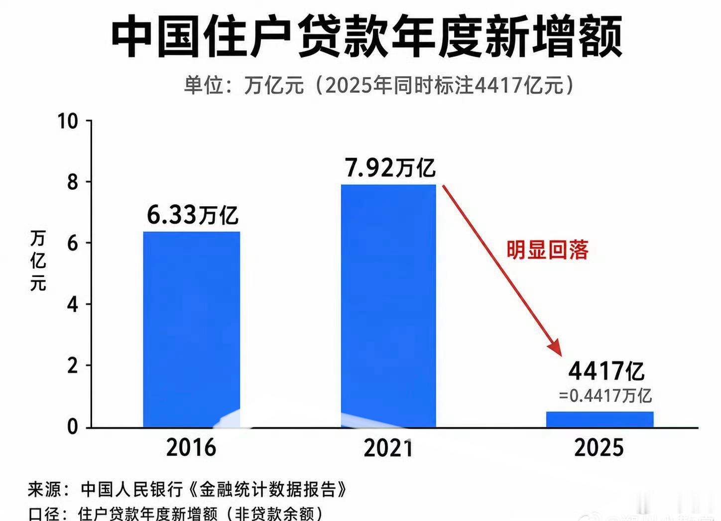国内居民成功实现降杠杆