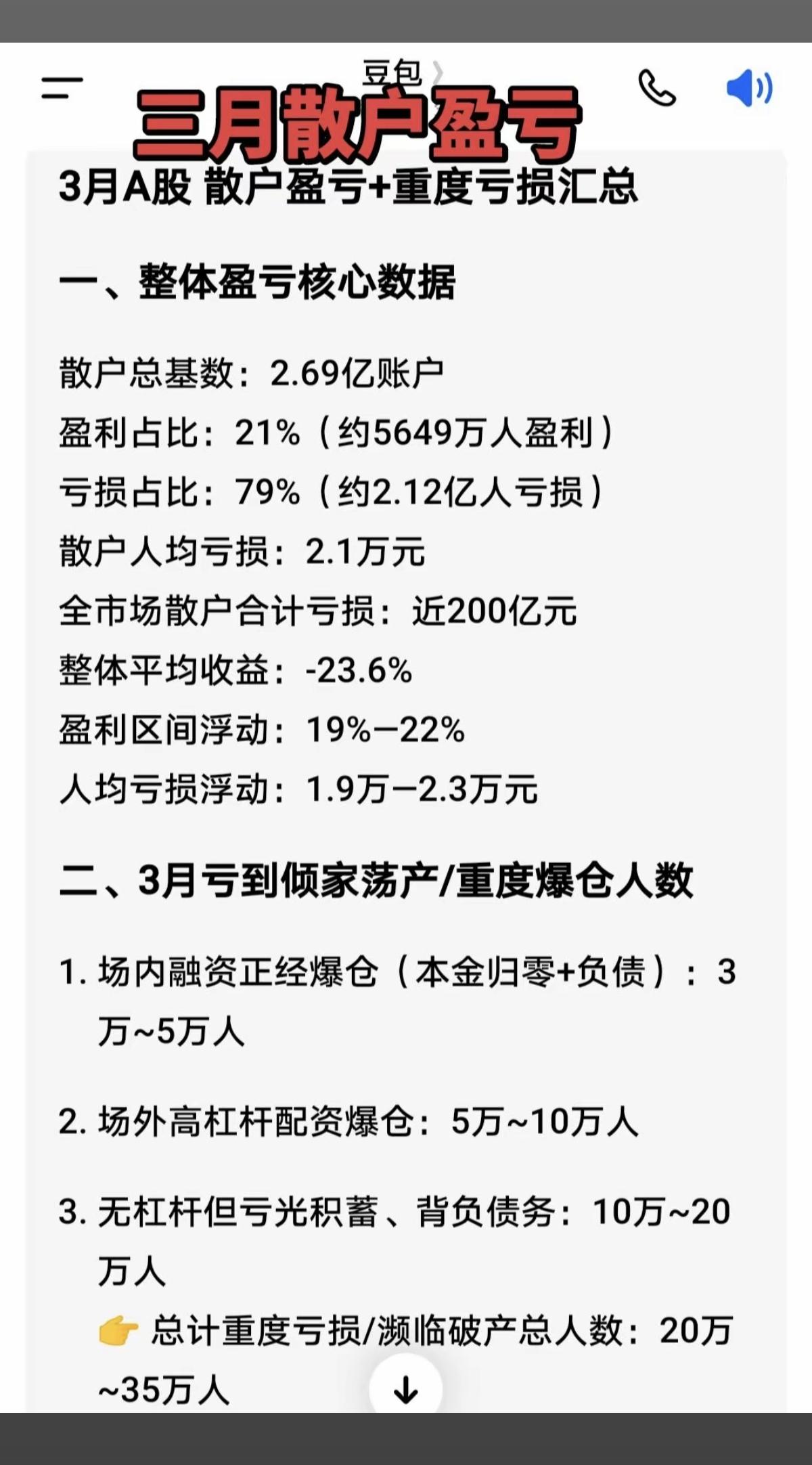 大数据分析：A股三月散户盈亏统计！

各位老铁，你们都是在什么段位？
据说亏10