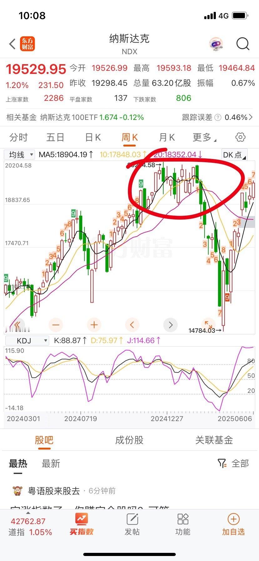 纳指周线九转走到7，后面两个周线弱地情况下会有一个阴周线，强的话收个长下影线那还
