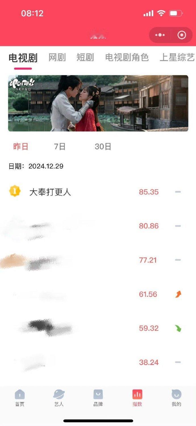 大奉打更人 耀祖 开播第二天数据就这样了啊，真的是耀啊 