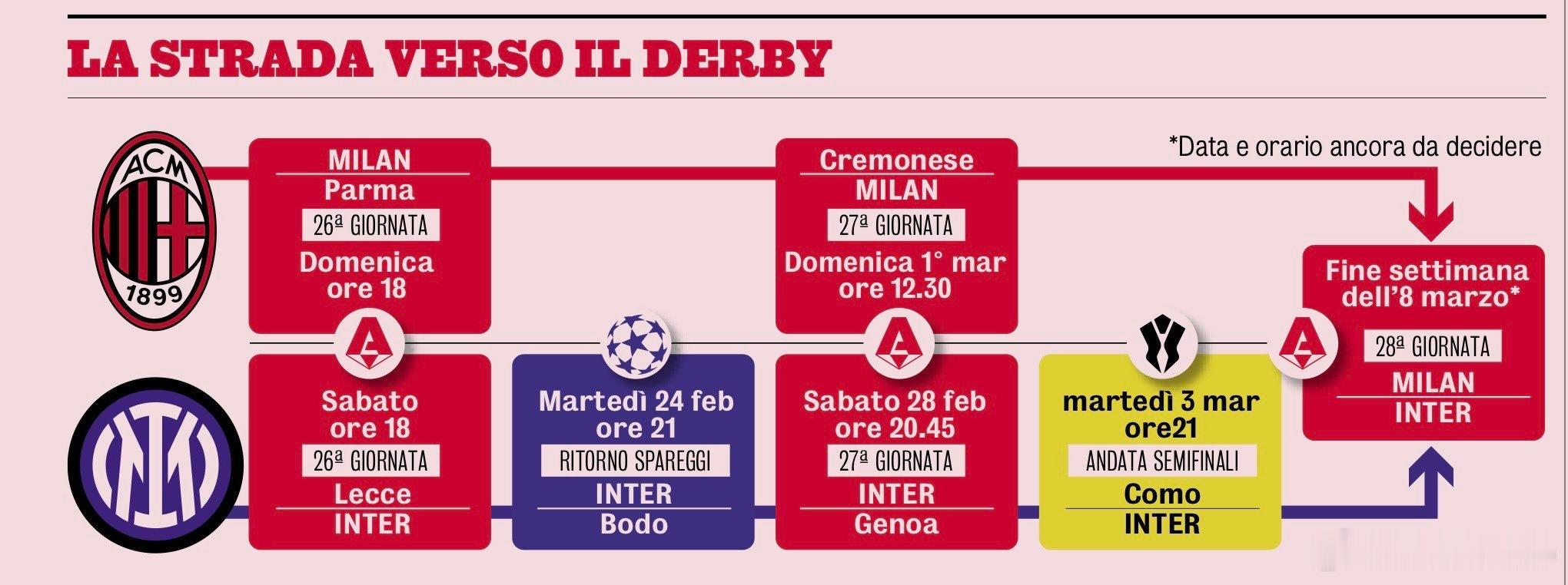 米兰体育报列出了米兰双雄在米兰德比之前的赛程👇博德闪耀3比1国际米兰热点现场冬
