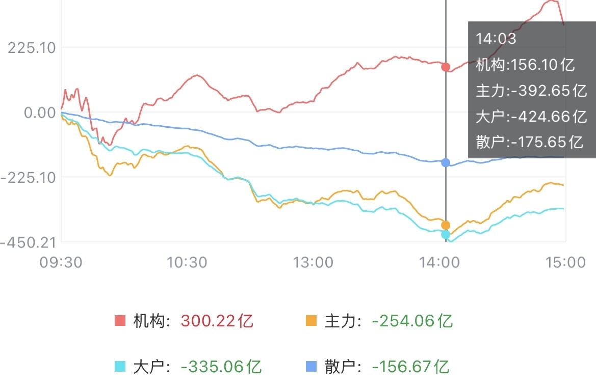 （5月26日收评）
别被骗了，大科技确实很强，但越是有想买的冲动，意味着危险越是