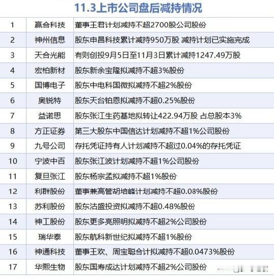 A股今天又是艰难的一天，美股遭到重锤，空头狙击
昨晚美股三大指数出现暴跌，其中纳