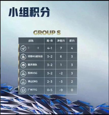 #王者荣耀s36新赛季# #王者荣耀# #2024kpl夏季赛# 遍观胜者组（包