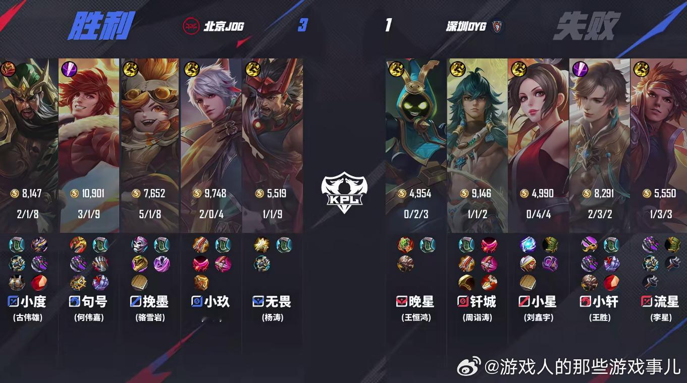 JDG春季赛首胜  JDG战胜DYG 恭喜JDG战胜DYG，赢得今晚比赛的胜利！