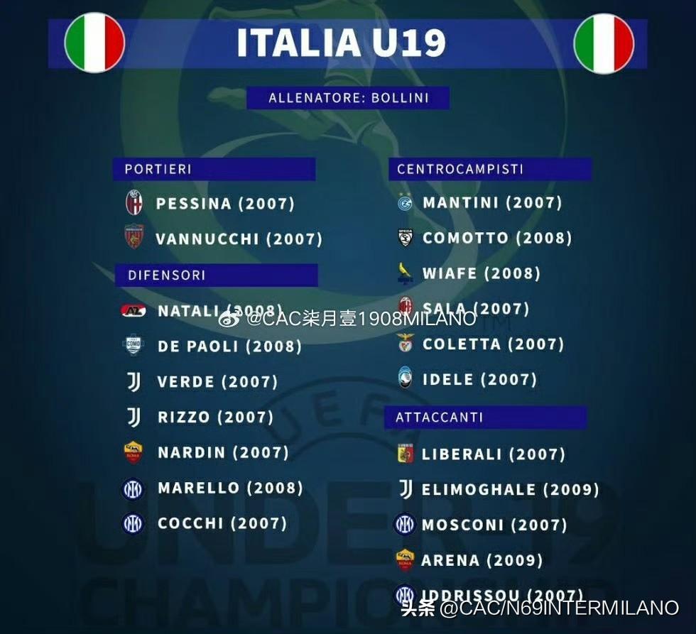 欧青赛意大利U19国青队🇮🇹
国际米兰青训四位球员入选

马雷洛（2008，