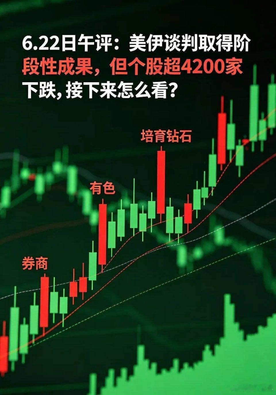 6.22日午评:美伊谈判取得阶段性成果,但个股超4200家下跌，接下来怎么看？ 