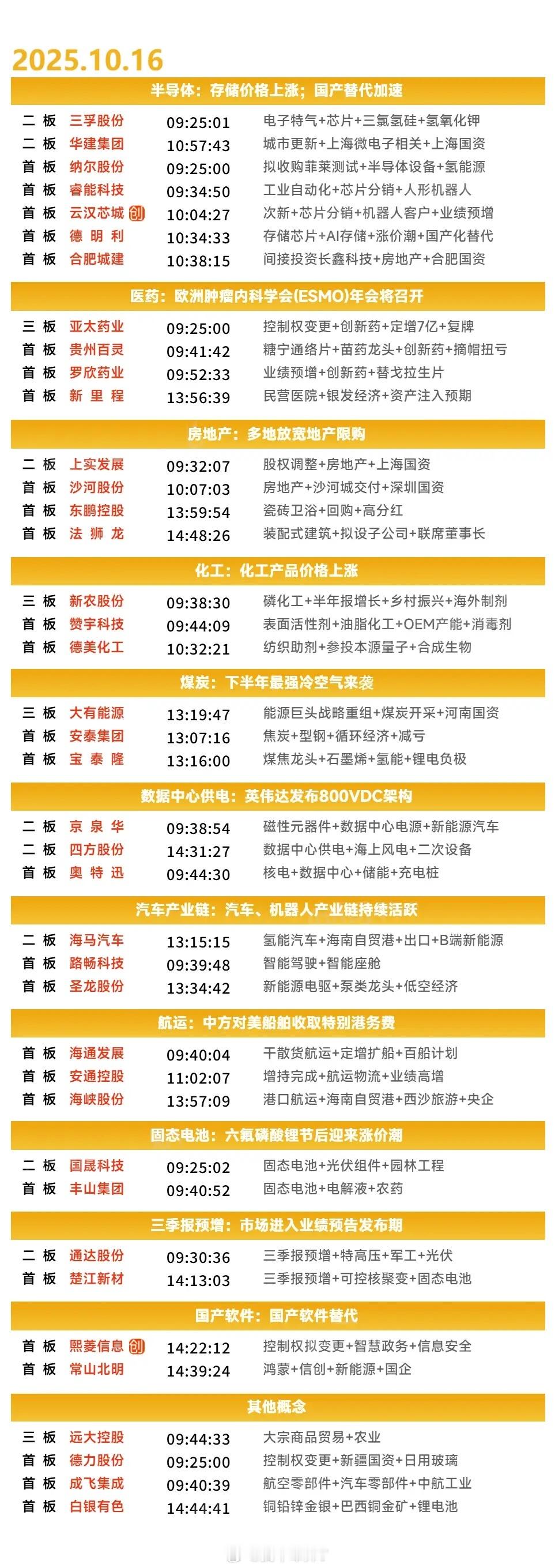 10月16日涨停复盘 | 存储板块反弹，煤炭、航运受资金关注 ​​​