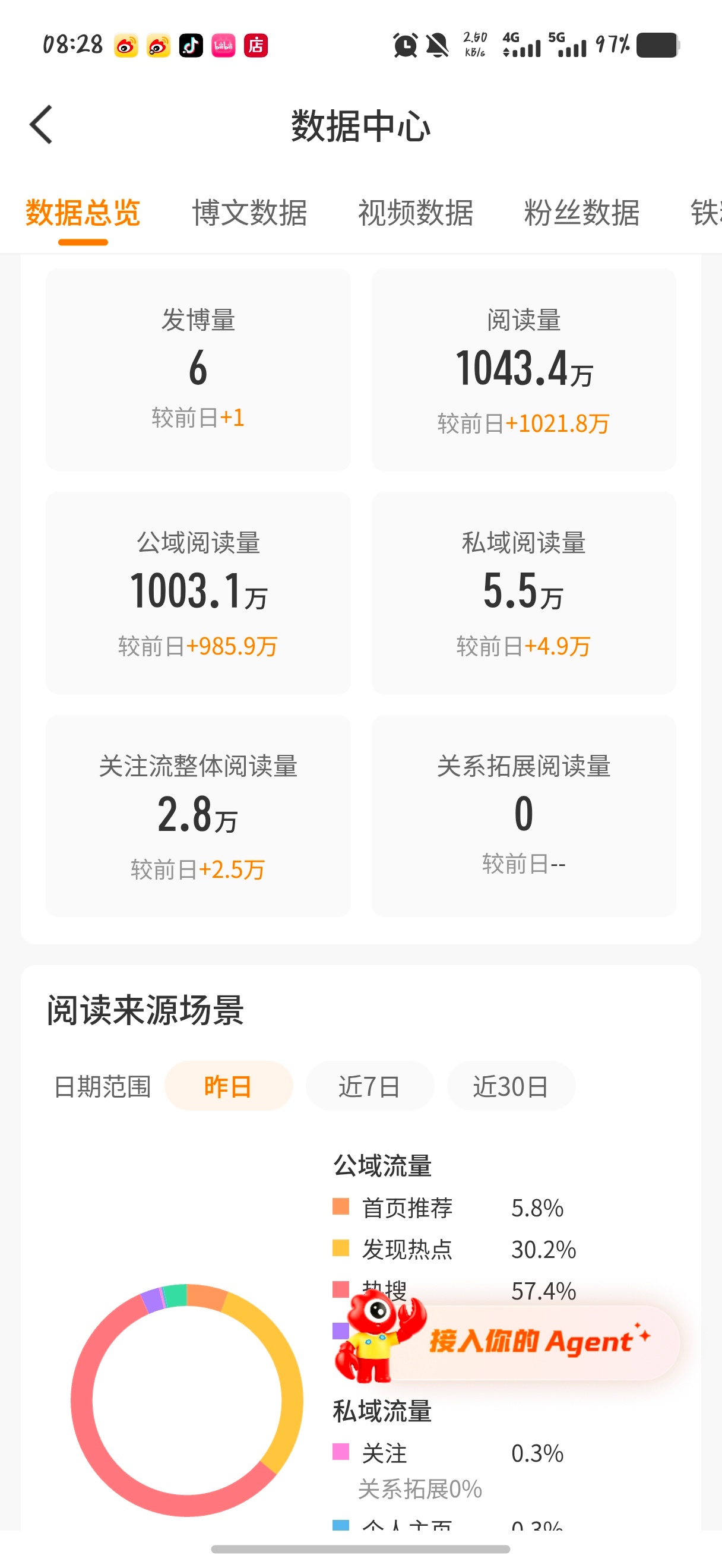 兮柚哪见过这么多ydl啊
