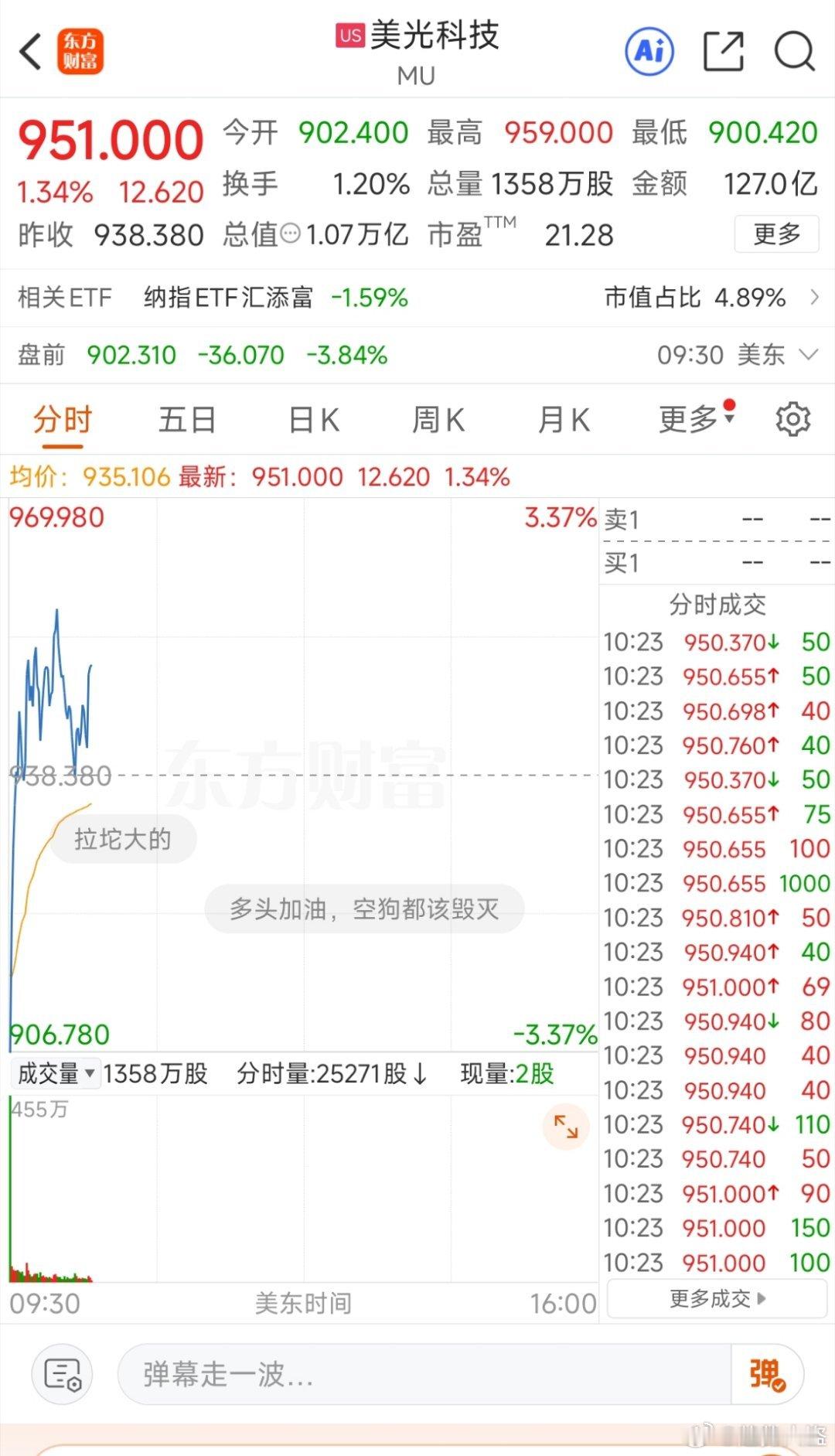 现在全球科技基本不看英伟达了，美光已经成为了市场多空大战的地方 