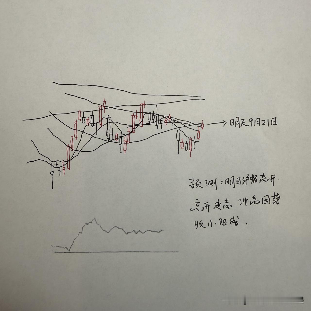 明天A股怎么走？到底是涨是跌？我做了一个大胆的预判

为什么这么预判？三个具体的