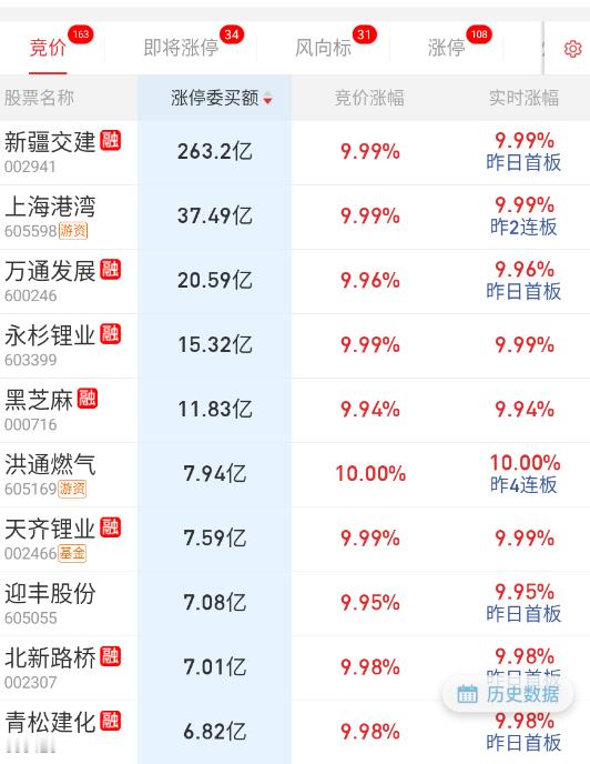 $新疆交建 sz002941$ 雅下2.0，应该是弱化版天路。 ​​​