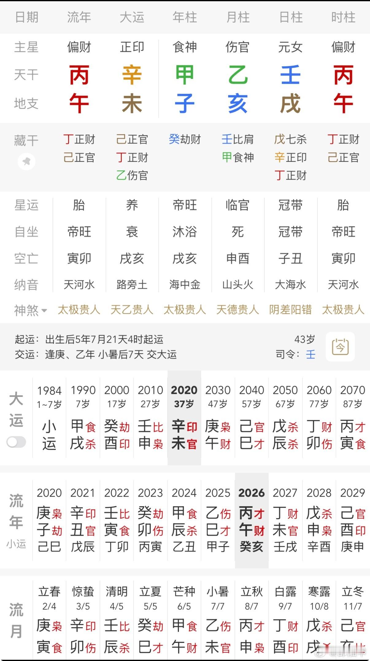卫诗雅百花奖最佳女主卫诗雅这局时辰会有争议，暂定丙午；壬水日主生亥月，子亥汇北方