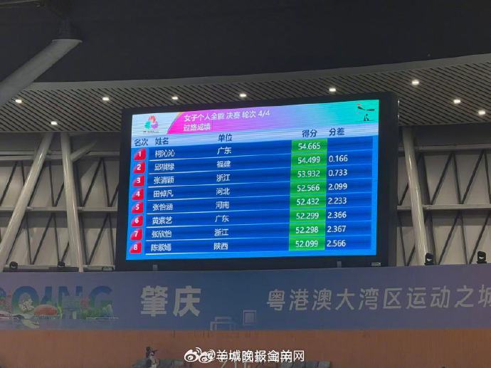 【】15日晚，在十五运会体操女子个人全能决赛中，广东队选手柯沁沁以54.665分