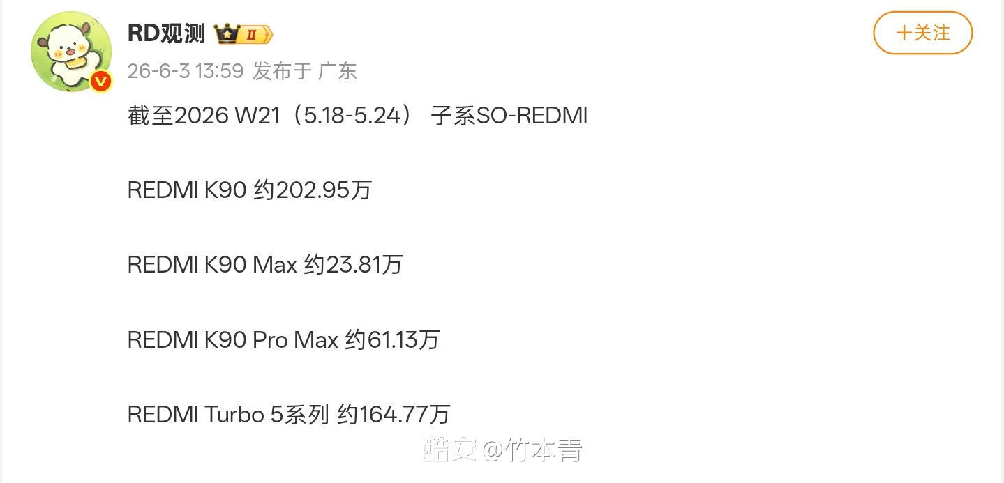 REDMI 最新销量曝光K90系列撑起了市场