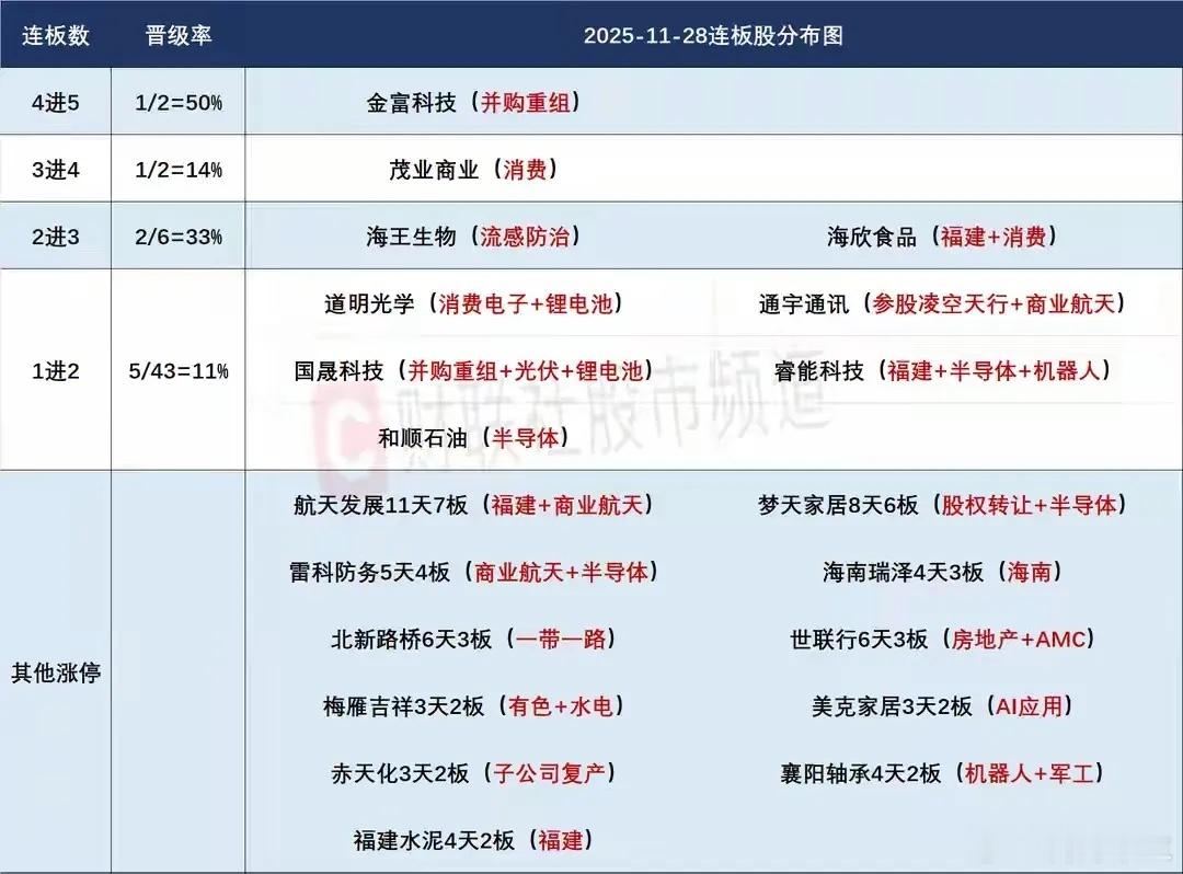 12月1日盘前预案：市场有望迎来开门红，商业航天谨防利好冲高兑现！1、11月已经