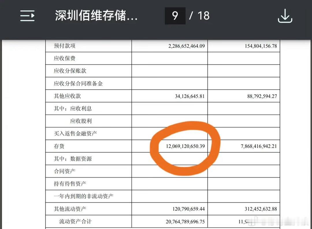 佰维存储核心预期差拉满！120亿存货锁定后续业绩持续性，日均盈利约3000万，堪