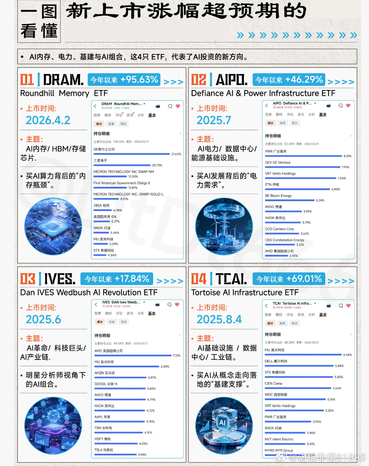 分享图片 