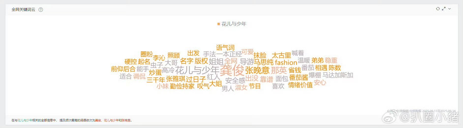 花儿与少年全网关键词云花少7关键词云花少7关键词云娱乐[超话] ​ ​​​