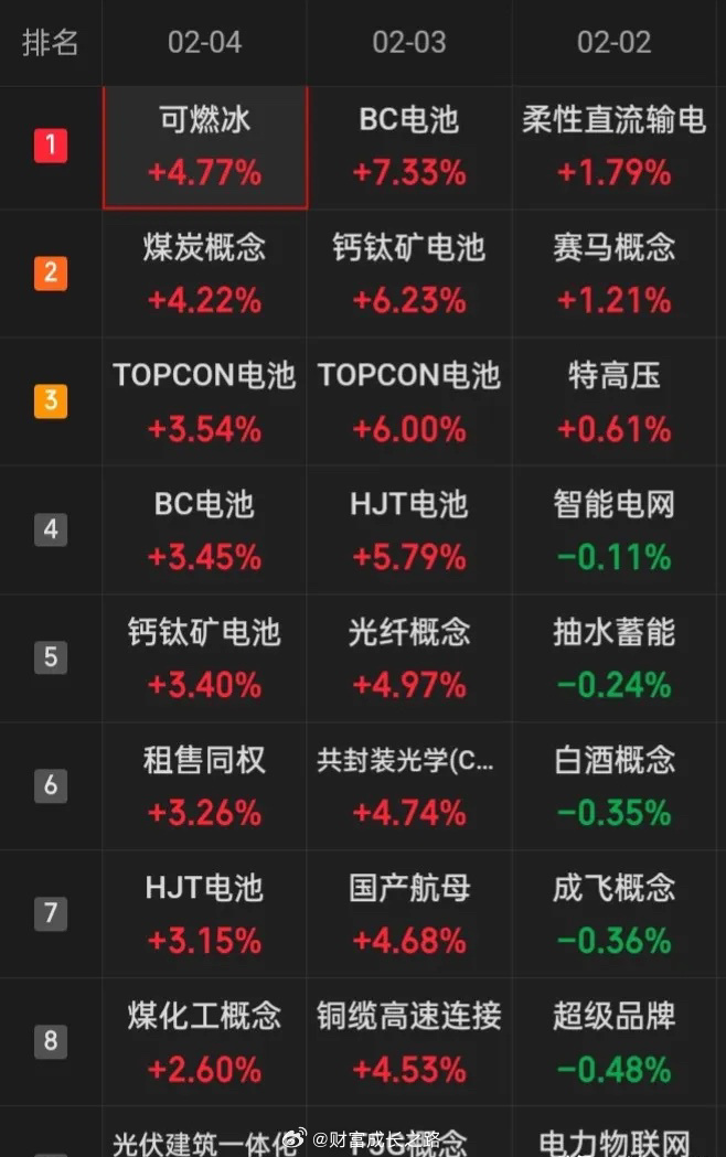 “丙午马年”即将启航，能在拐点一马当先“黄金元年”的行业可能会是谁？可期待的“商