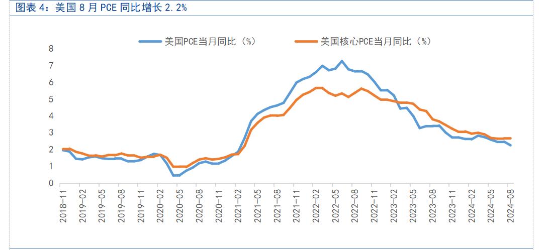 【富国基金策略分析师 刘宇童】  经济刺激政策出台，港股领涨全球股市（二）  