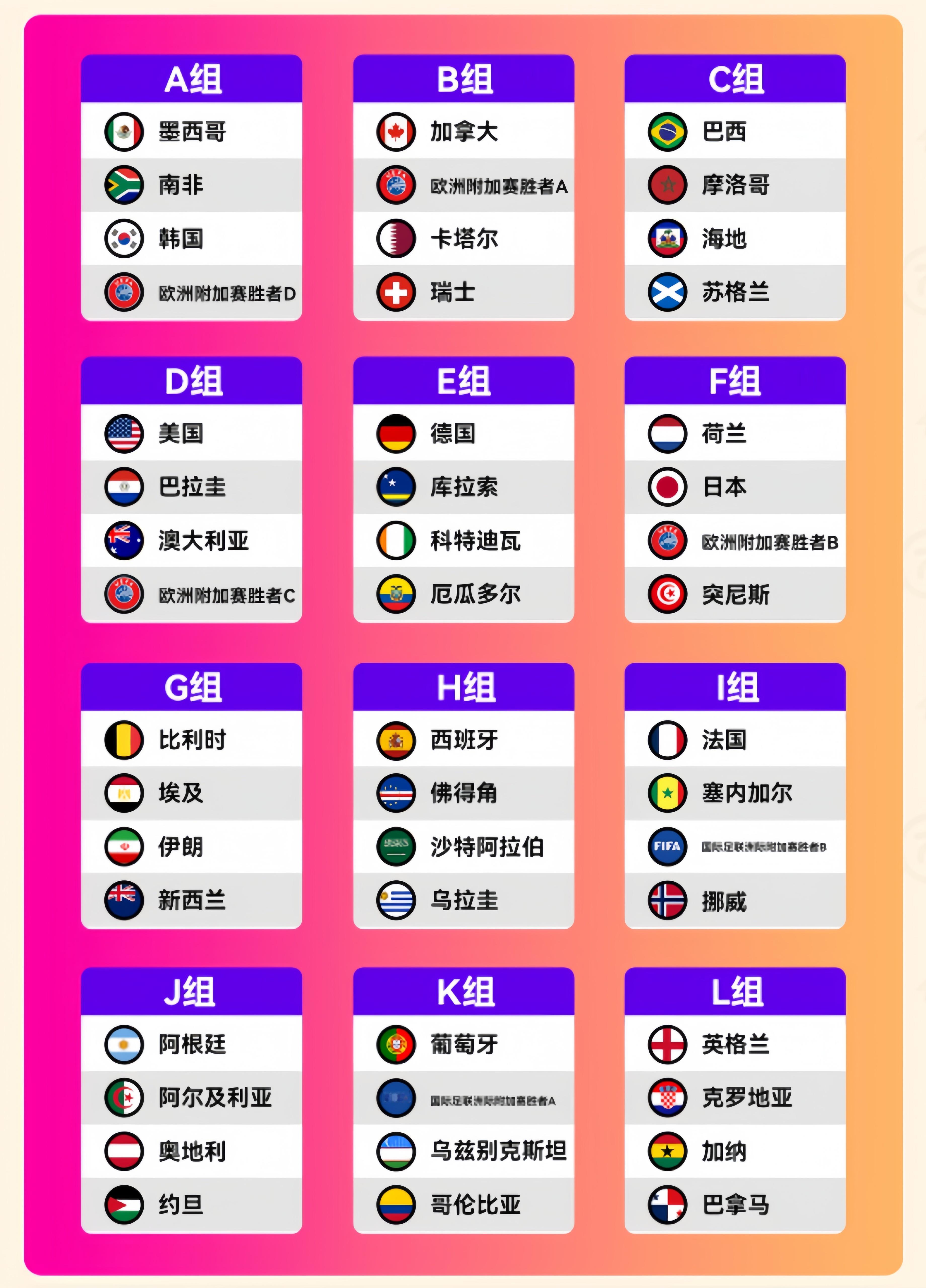 法国挪威……欧冠年年见还不够，世界杯还要见英国克罗地亚你们都加油意大利你也加油 