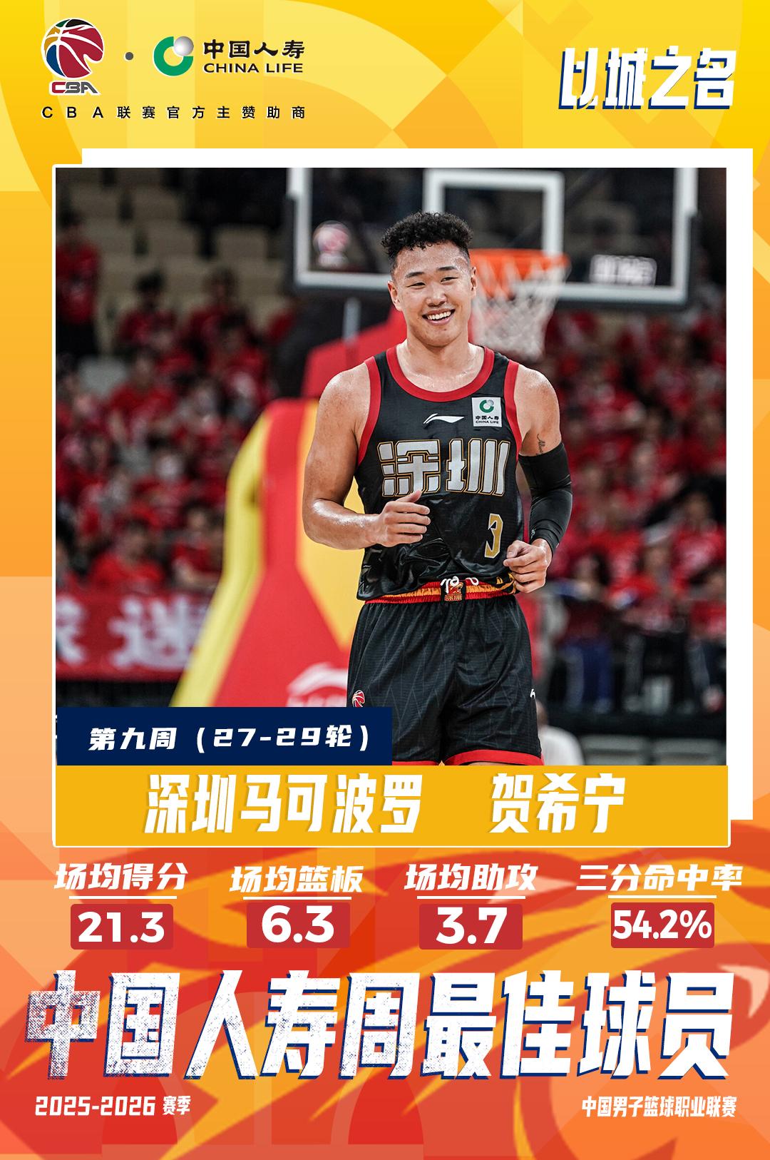 【贺希宁当选2025-2026赛季CBA联赛常规赛第九周中国人寿周最佳球员】深圳