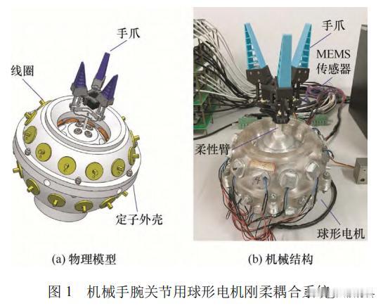 基于混合插值规划的，机械手腕关节用球形电机，能实现高精度轨迹规划？

现代工业科