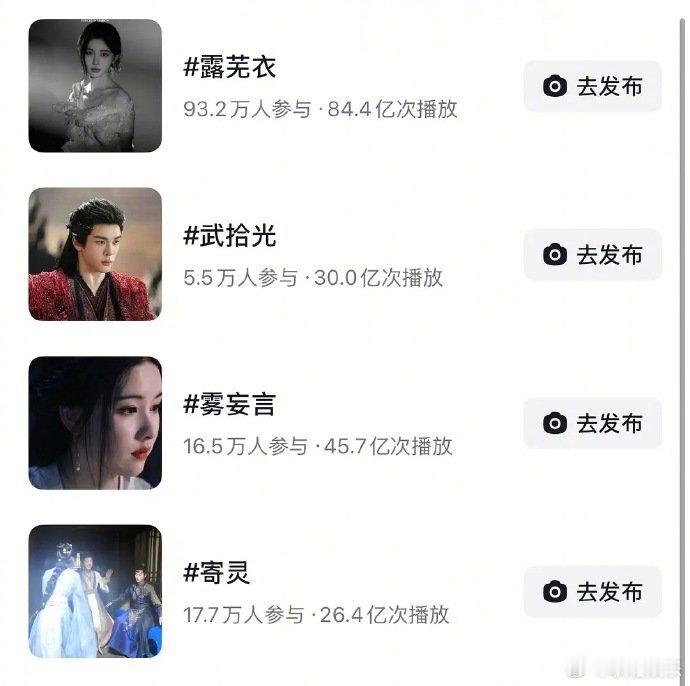 月鳞绮纪收官四位主演角色数据月鳞绮纪四位主演角色数据月鳞绮纪收官主演角色数据 有