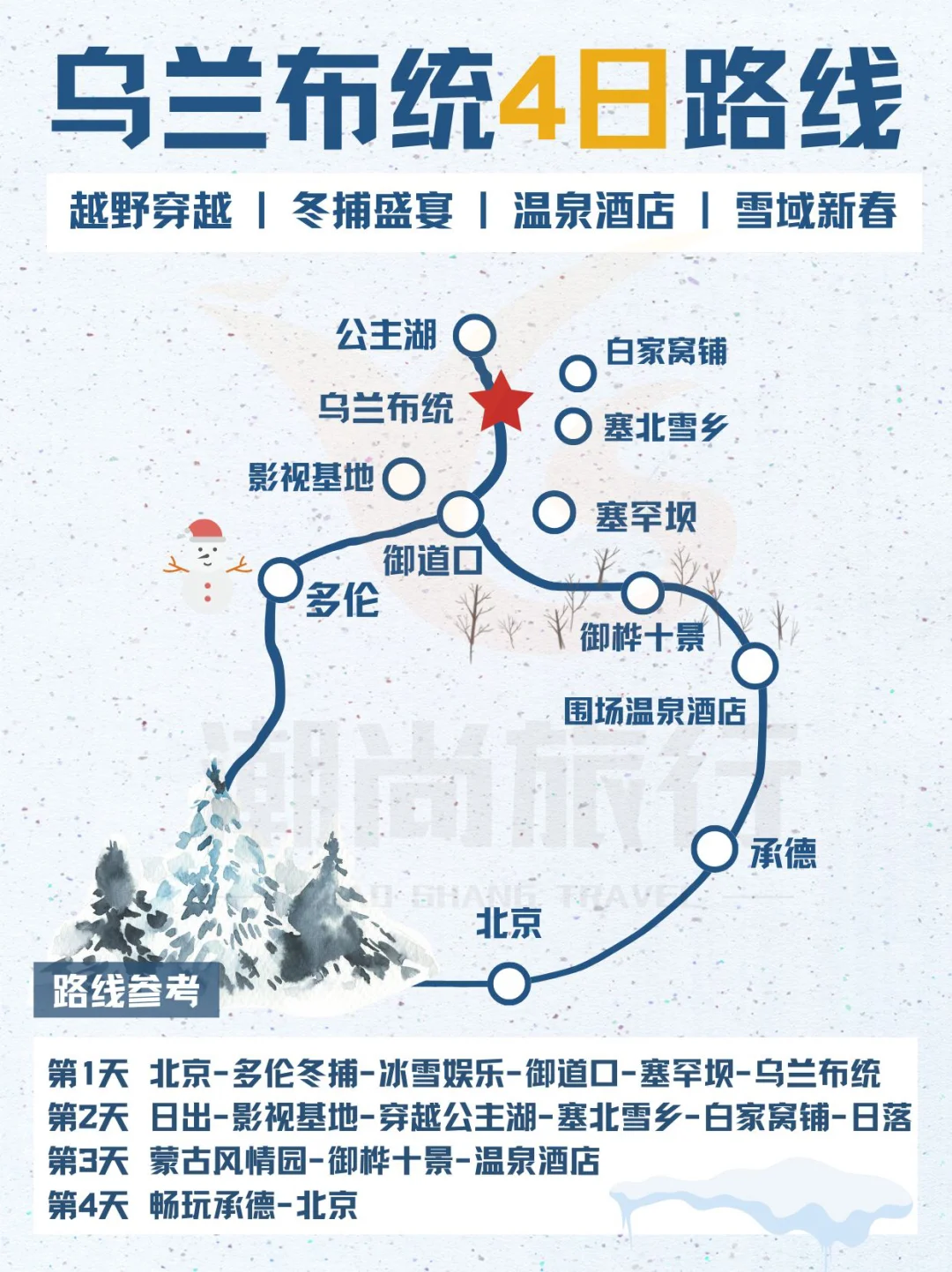 乌兰布统攻略❄️我心中的赏雪天花板！附路线