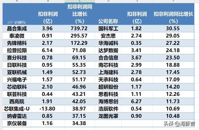 【业绩点评 业绩快报披露落幕！科创次新业绩集中亮相，几家欢喜几家愁（2025.2