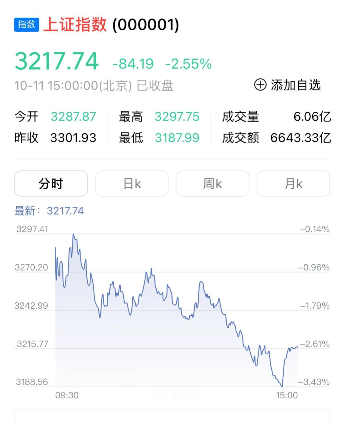 2024年上半年居民负债超过200万亿元。
2024年上半年居民存款147万亿元