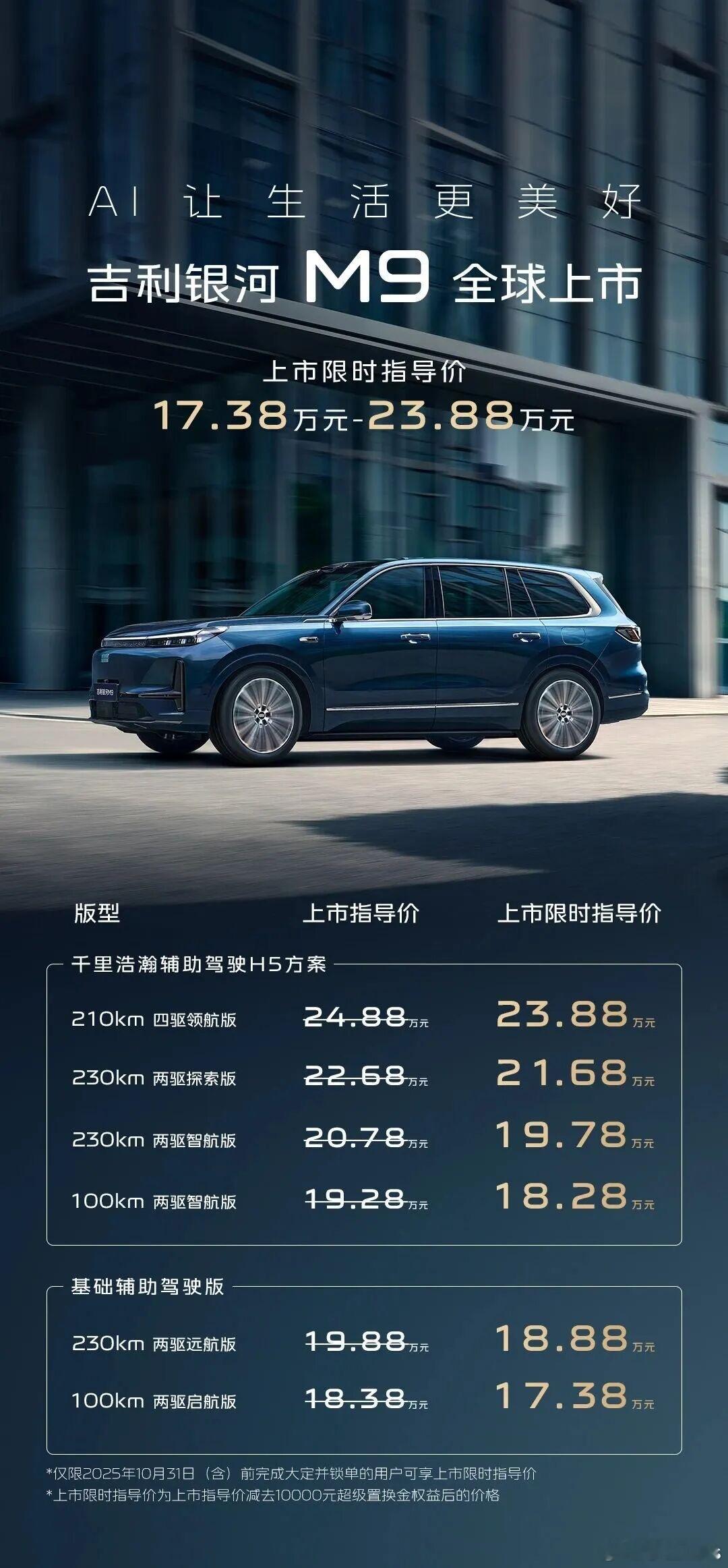银河M9原来实际售价只要17万多起步，卷爆，我觉得m9得买高配，次顶21万起步，