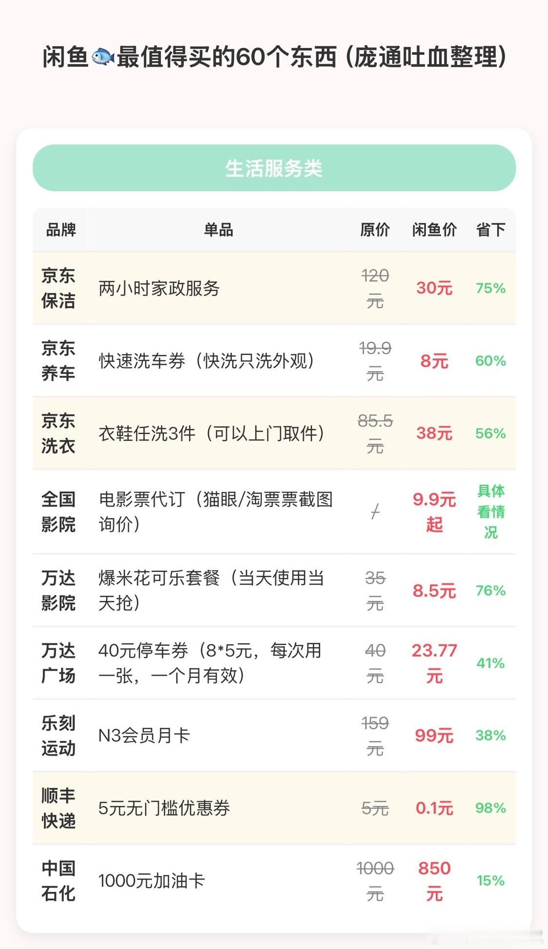 海鲜市场上最值得买的一些东西，点到为止，省出来的钱又可以做好多事情。（真的，至少