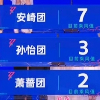 我很期待第2和3加起来最后有没有第1那个多。