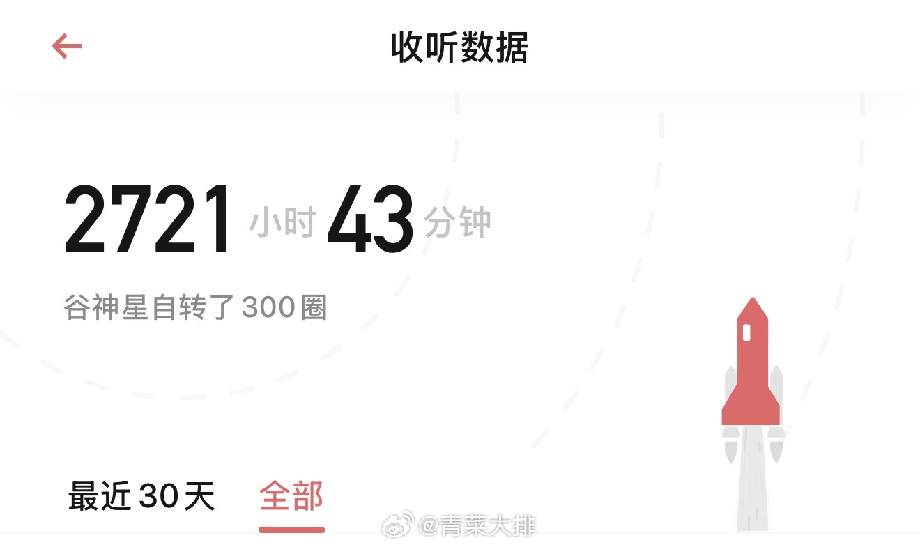 听播客2721小时43分钟了，取消订阅了一些我的订阅 