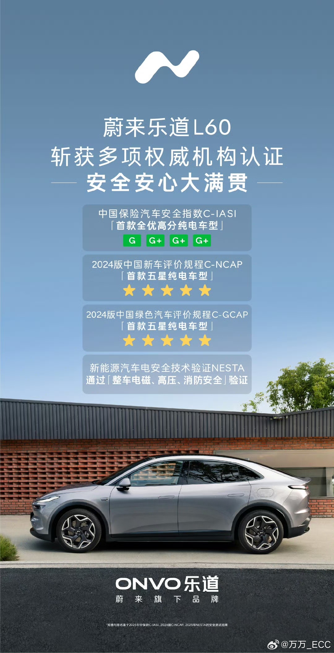 乐道L60在中保研测试中，成为首款全优高分纯电车型；另一款全优车型是问界M9，而