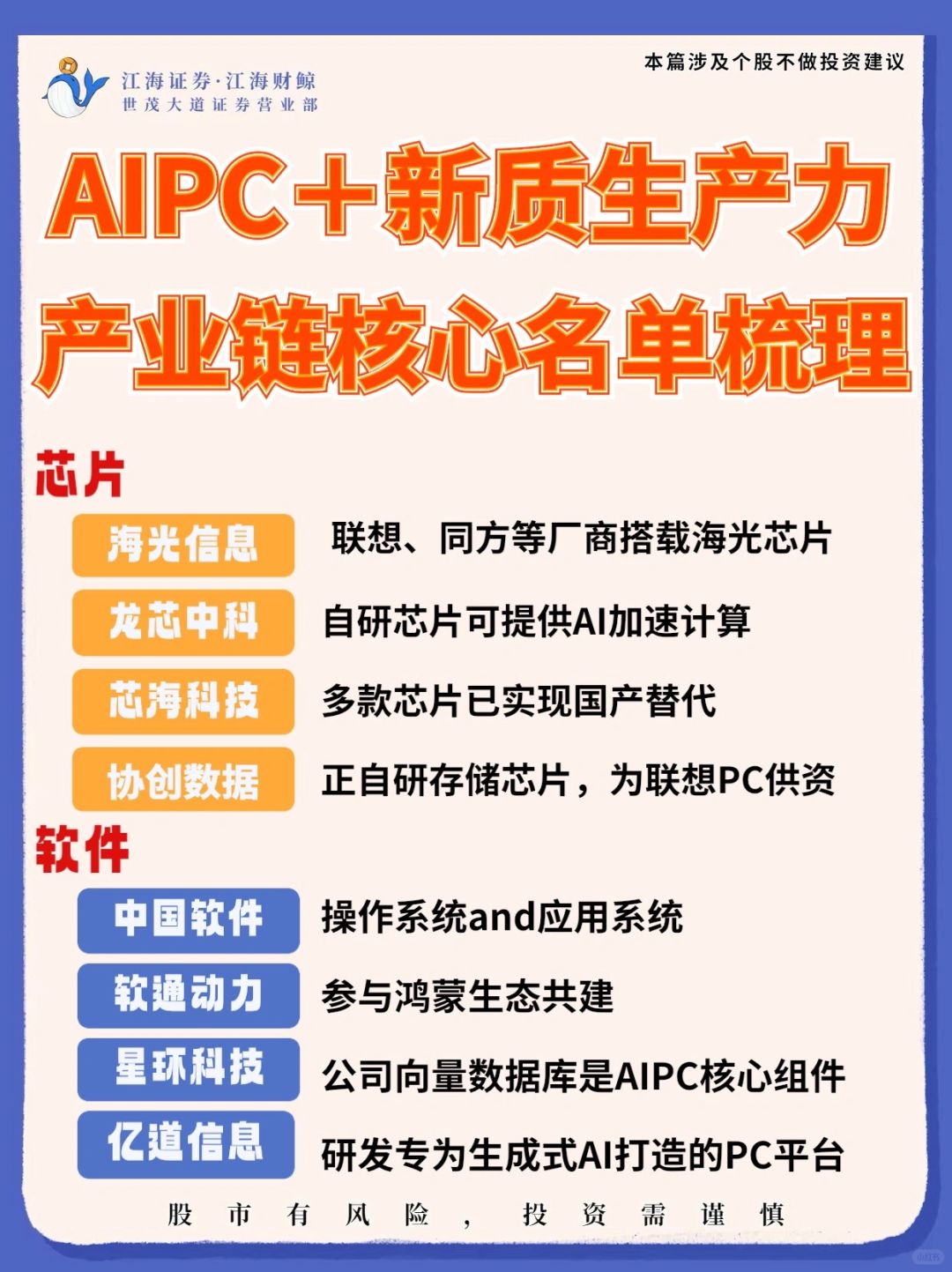 🔥AIPC产业链核心名单梳理⁉️