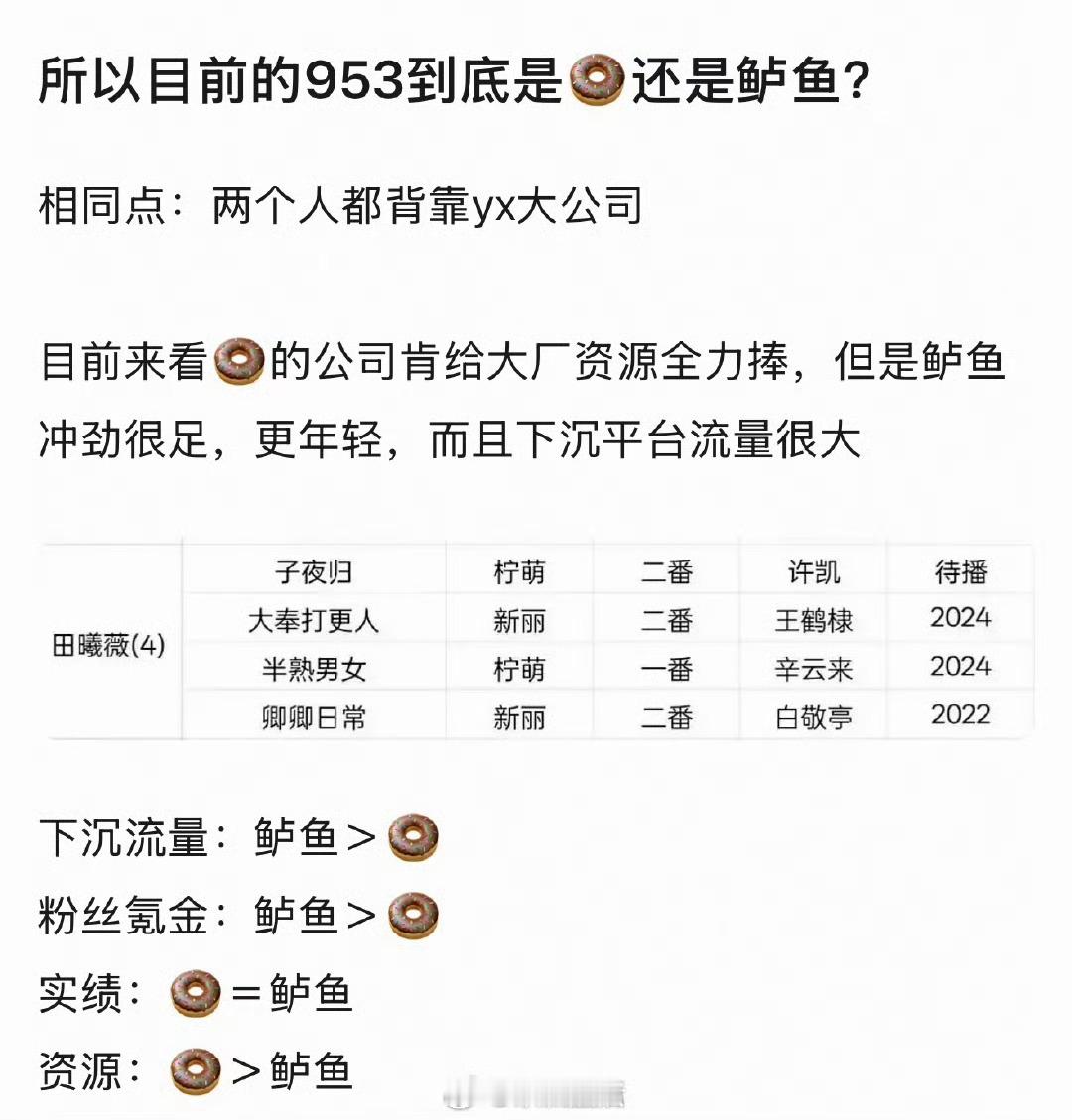 体感卢昱晓和田曦薇不在一个体量，外形气质、知名度、作品厚度，综合实绩咖位都是田曦