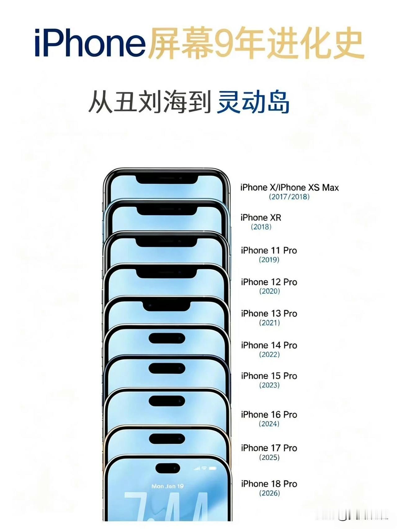 从齐刘海变成千里眼