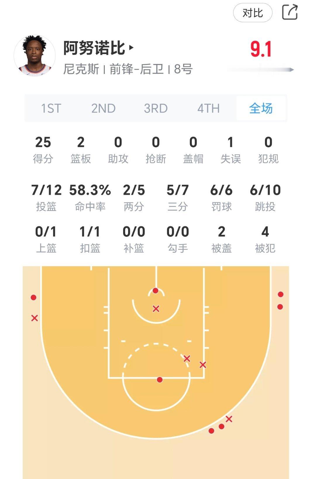 如何评价季后赛的阿奴诺比？马刺vs尼克斯nba总决赛