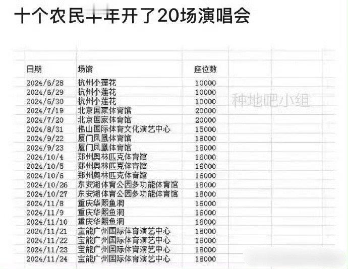 才发现十个勤天竟然来开了这么多场演唱会了[哆啦A梦害怕] ​​​