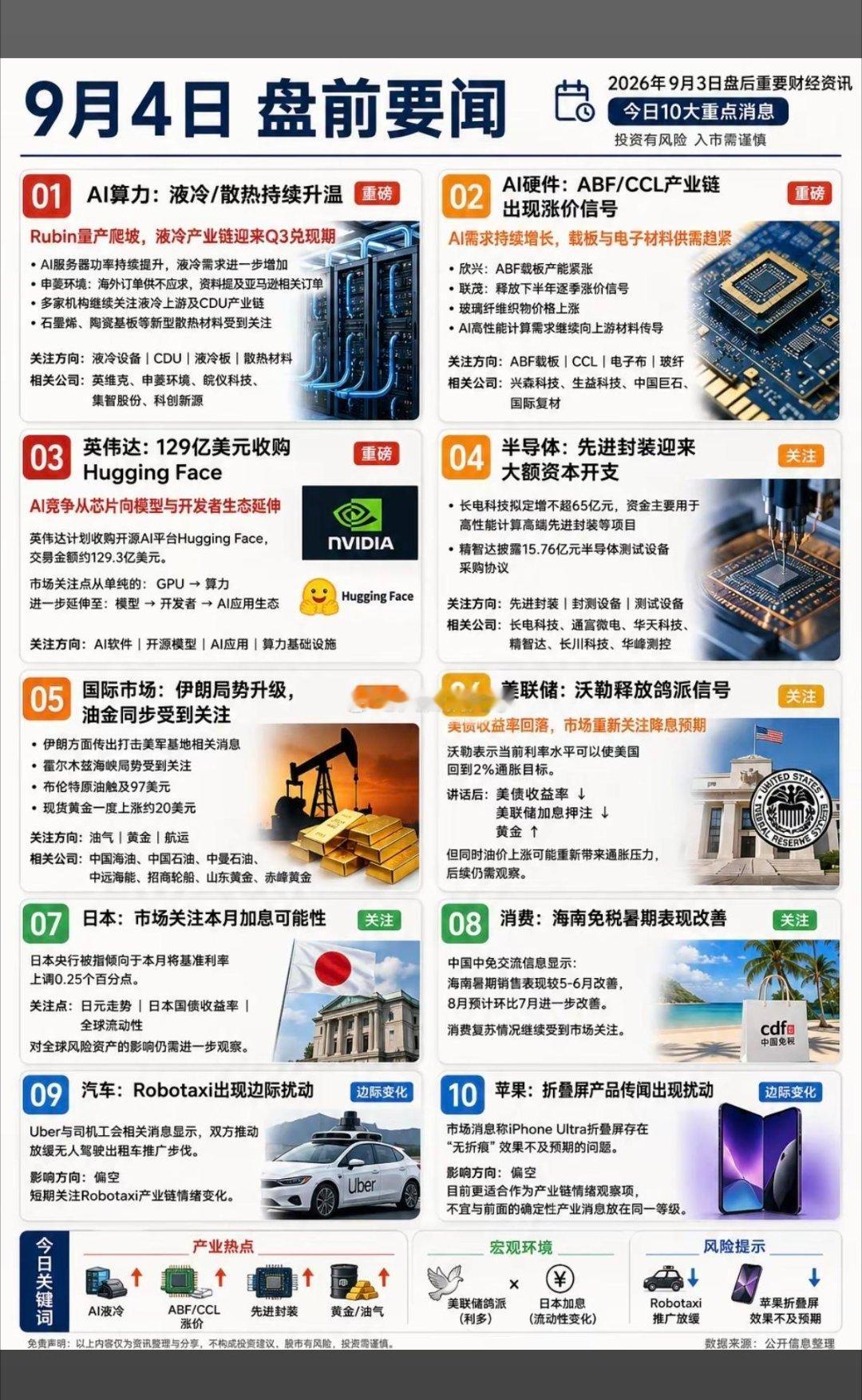 9.04周五盘前：财经热点必读🔥信息仅为公开市场消息整理，不构成投资建议。外围