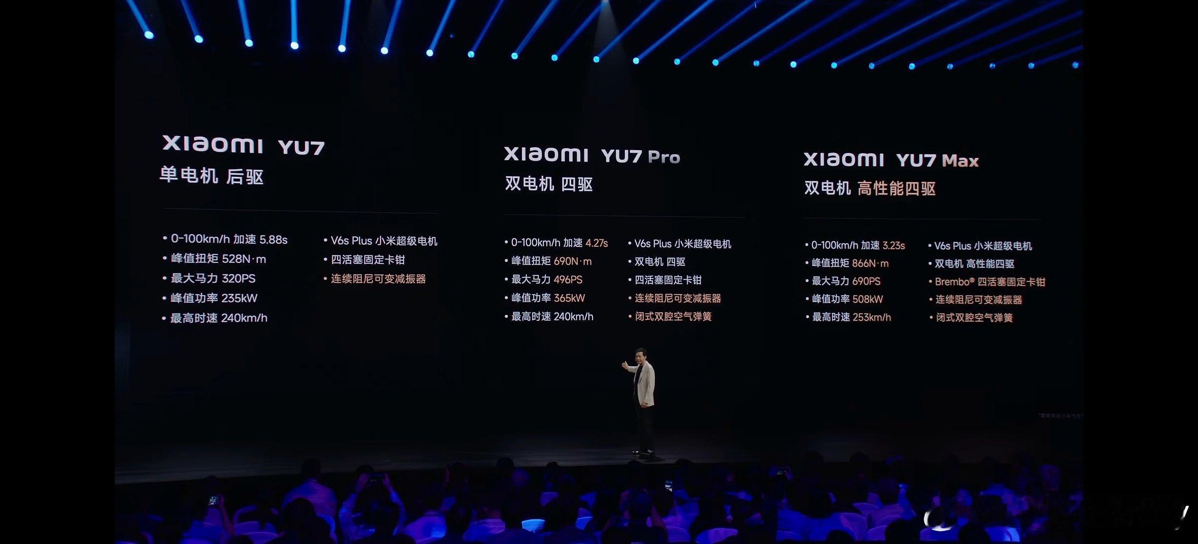 小米yu7买哪个配置？YU 基础版   CLTC续航835km 96.3kWh电