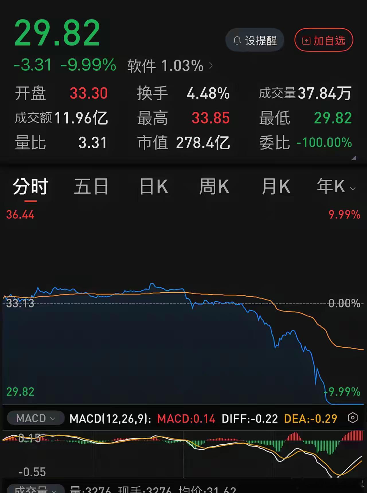 普通散户炒股最大的风险在哪里？从中国软件受罚消息的滞后性可见一斑。2026.06