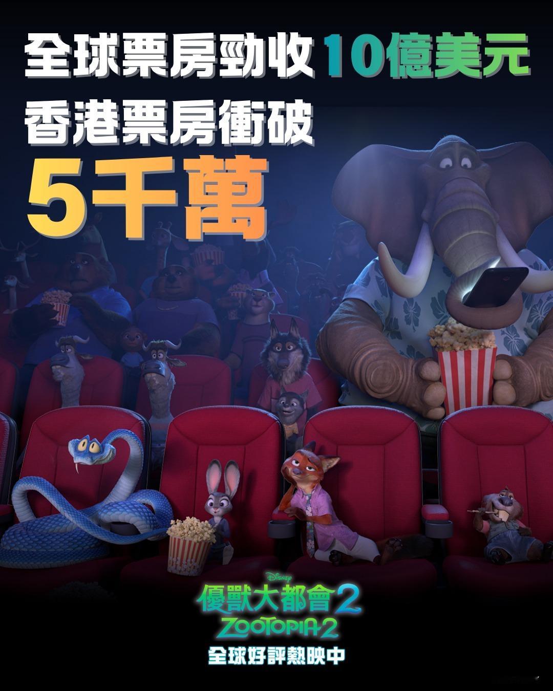 2025年第51周香港票房 ：1.《疯狂动物城2》四连冠，累计票房突破5200万