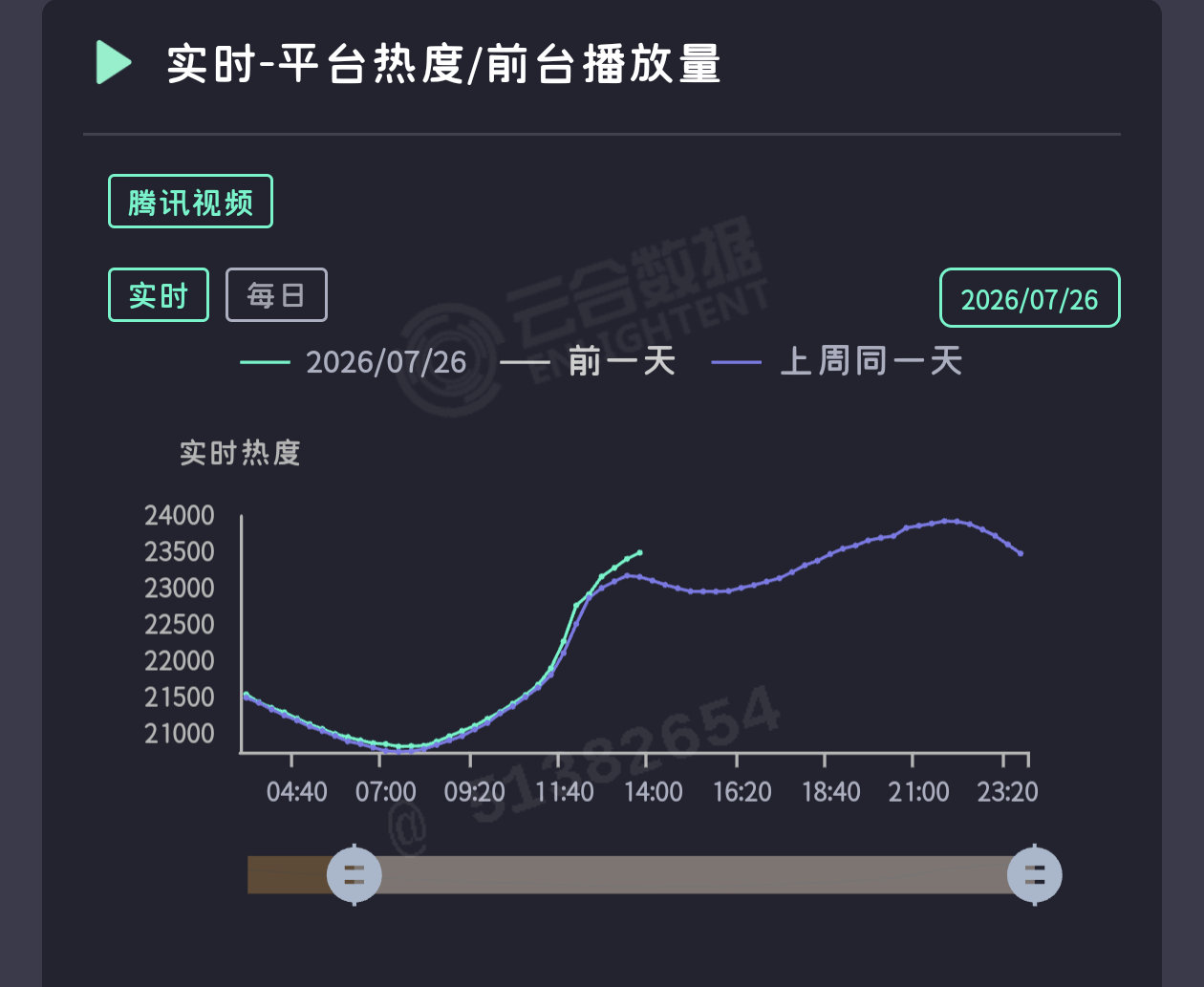 小地球起飞中，好好好刘宇宁复刻这个杀手不太冷刘宇宁一局游戏下来步数20000